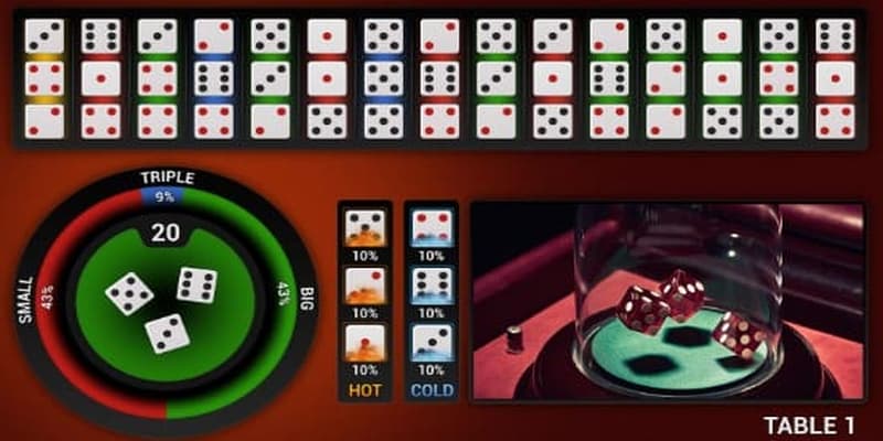 Tài xỉu bịp là gì? Bật mí cách nhận biết nhanh chóng 5 Một số hình thức tài xỉu bịp phổ biến